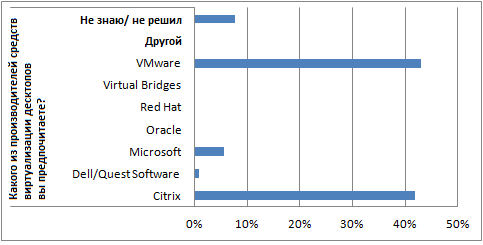 Обзор средств защиты виртуальных сред VMware vSphere