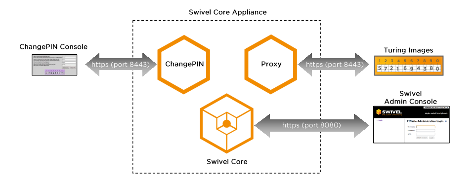  Схема ядра Swivel