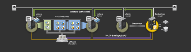 Резервное копирование одиночного сервера vSphere ESX/ESXi