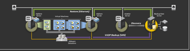 Резервное копирование нескольких серверов vSphere ESX/ESXi