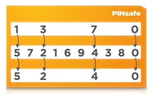 Принцип формирования «ответа» с помощью известного PIN-кода на основе присланной секретной строки