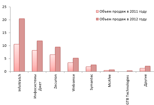 Уровень прокат