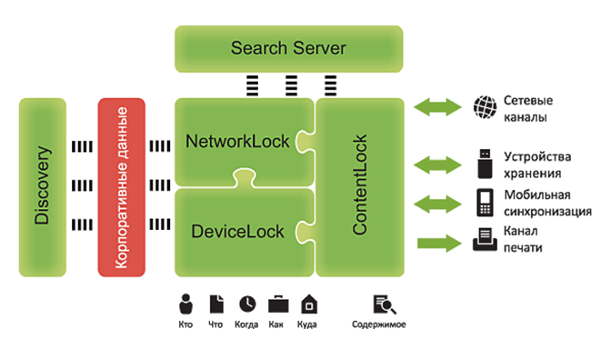 Покомпонентный состав DeviceLock DLP Suite 8