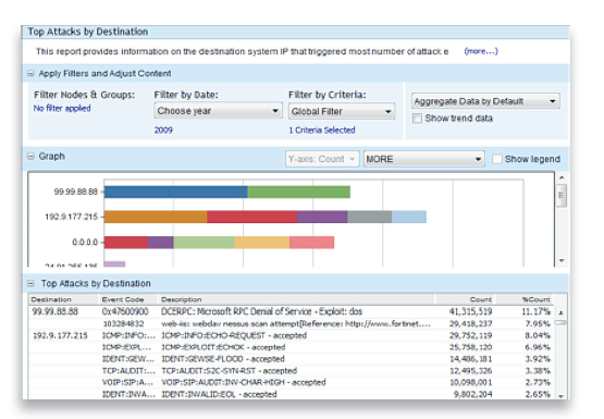 Отчётность в Radware Attack Mitigation System