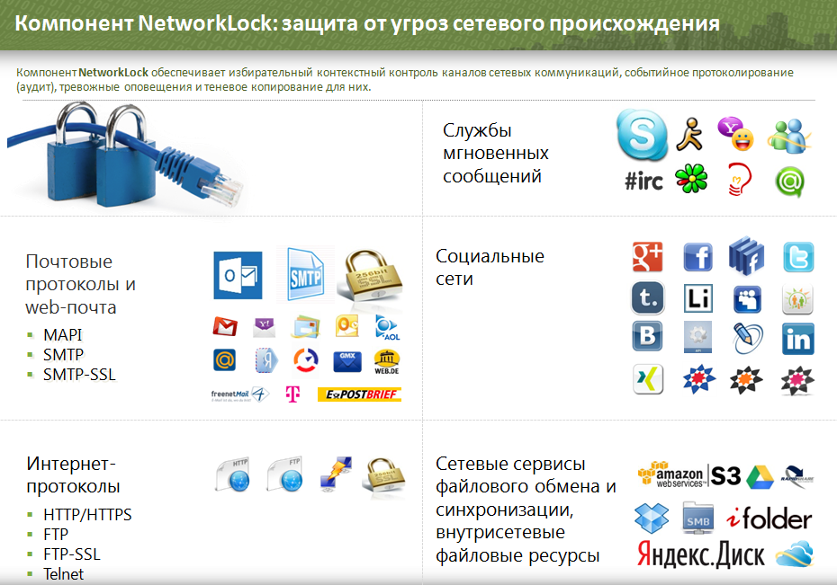 Ключевые возможности NetworkLock в составе DeviceLock DLP Suite 8