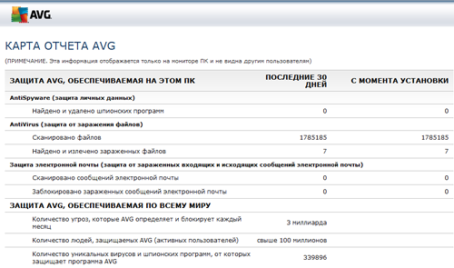Пример обобщенного отчета о работе AVG Internet Security Business Edition 2012