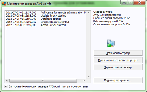 Мониторинг сервера AVG