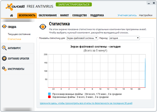 Раздел «Статистика»