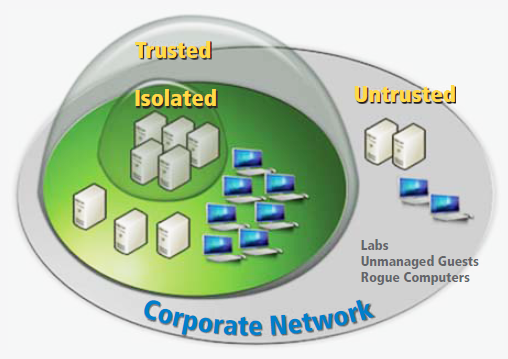 Логика работы DirectSecure