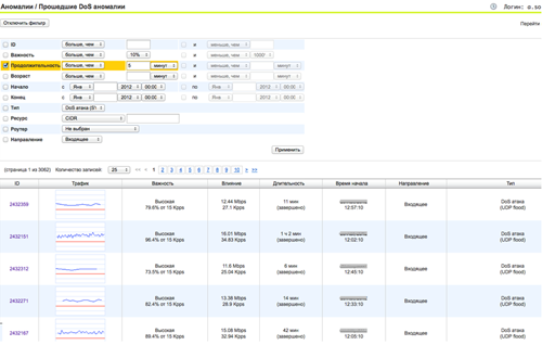 Отчёт «Анализатора» системы «Периметр»: прошедшие DoS аномалии