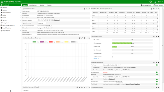 Начальная страница интерфейса администратора FortiMail (Dashboard)