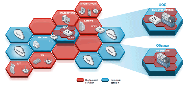 Непрерывная сегментация сети в контексте Fortinet Security Fabric