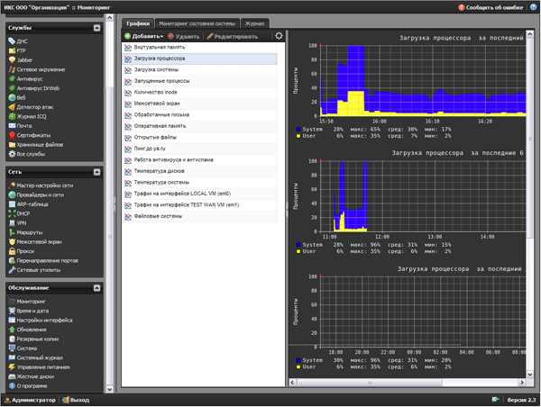 Модуля «Мониторинг» межсетевого экрана ИКС. Контроль загрузки процессора