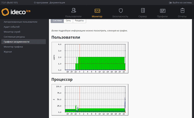 Графики загруженности системы