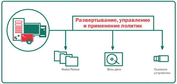 Шифрование данных