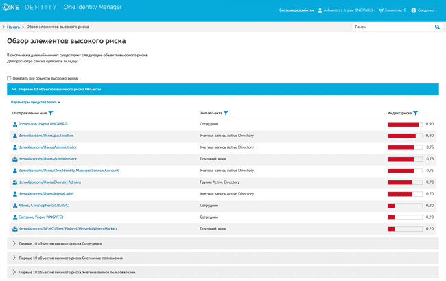 Сводный обзор по объектам с наиболее высоким индексом риска в компании