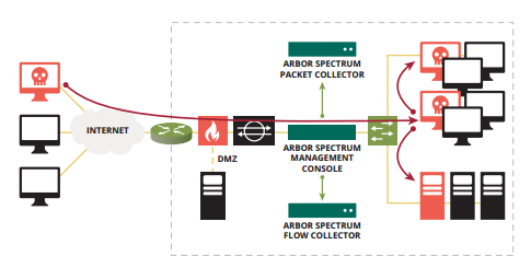 Схема работы Arbor Spectrum