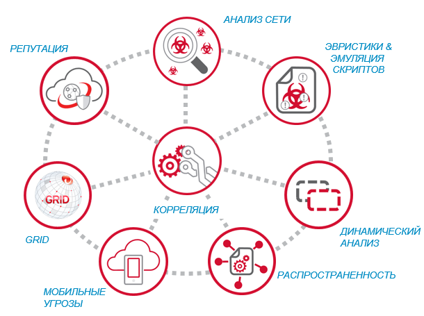 Логическая схема решения Trend Micro Deep Discovery