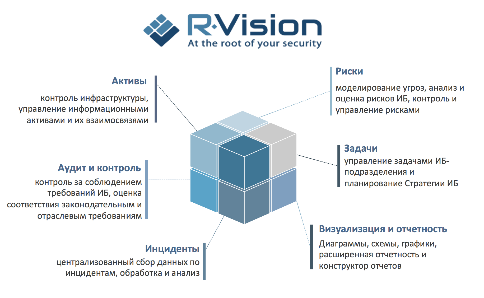 Актив контроль. R-Vision. Р Вижн SGRC. R-Vision IRP. R Vision logo.