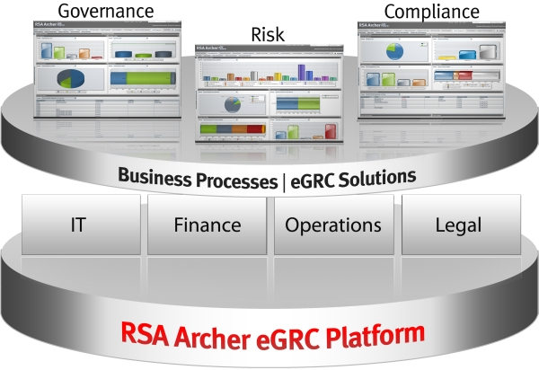 Структура решения RSAArcher