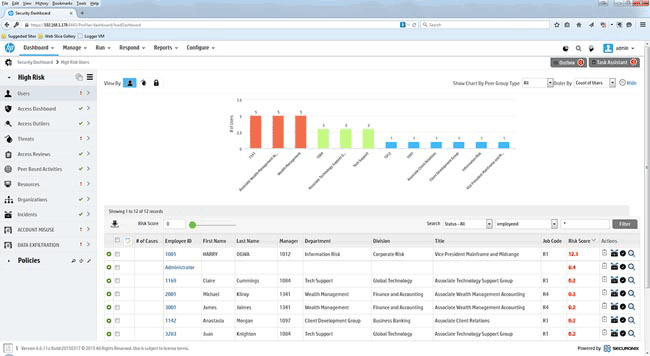 Интерфейс HPE ArcSight UBA с поведенческой аналитикой пользователей