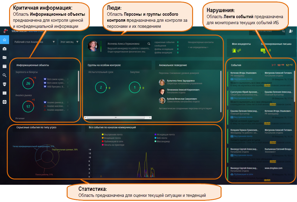 Solar dozor DLP. DLP Solar dozor архитектура. Solar dozor 7.5. Мониторинг Solar dozor.