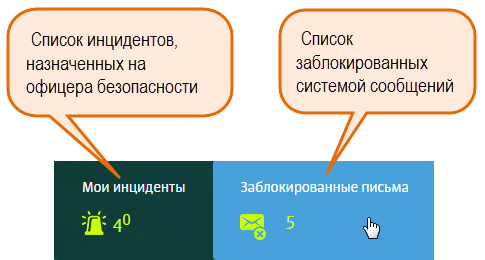 Заблокированные письма в Solar Dozor 6.1