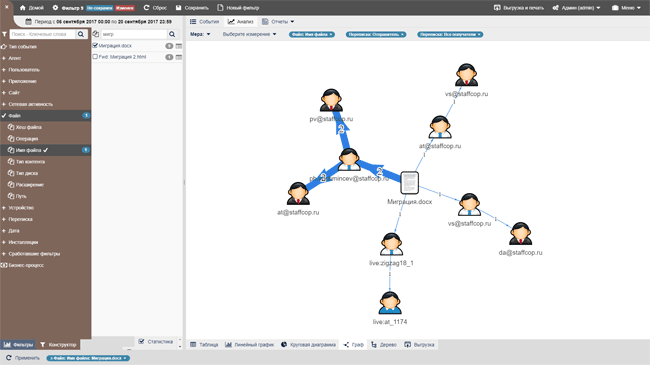 Граф взаимосвязи. Пример миграции файлов между пользователями