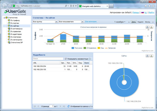  Веб-статистика в UserGate Proxy&Firewall 6.0