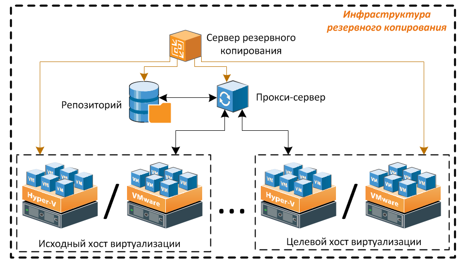 Должна ли быть резервная