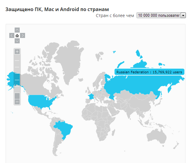 Количество пользователей продуктов Avast в России