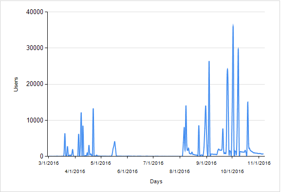 buchka_graph_01_2