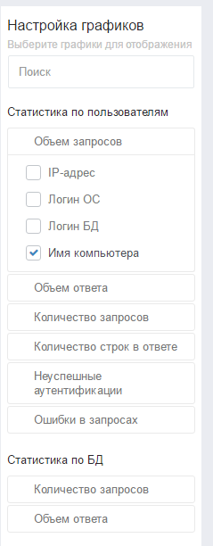 Установление лиц, часто обращавшихся к искомому параметру поиска в «Гарде БД 4»