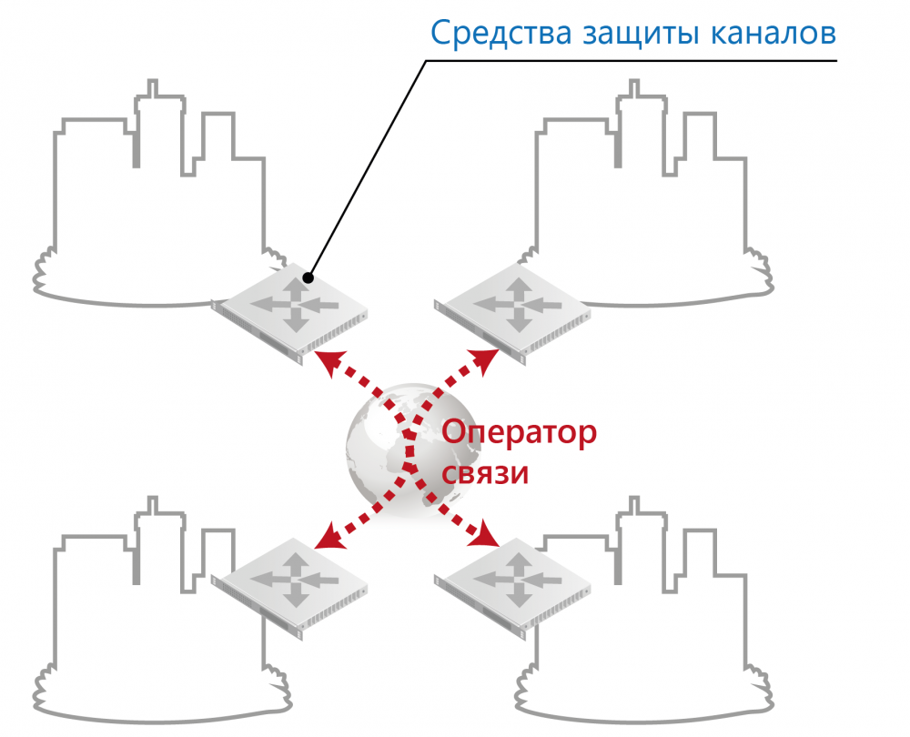 Защищенный канал данных