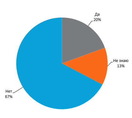 Использование аутсорсинга информационной безопасности