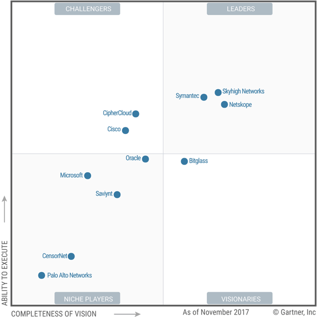 Gartner Magic Quadrant for Cloud Access Security Brokers, 2017