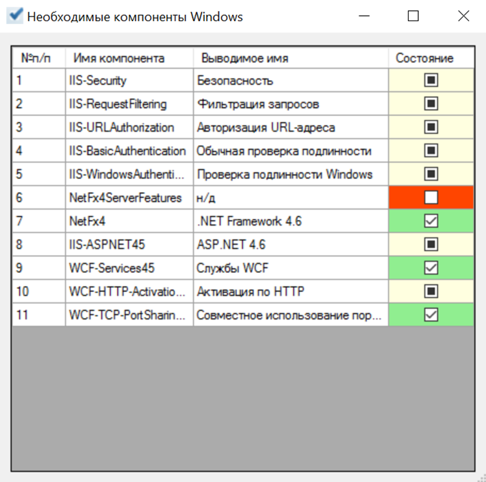 Окно с недостающими компонентами для корректной работы серверной части Crosstech Docs Security Suite