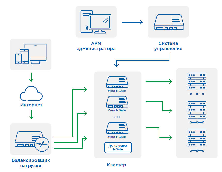 Vpn сертификаты криптопро