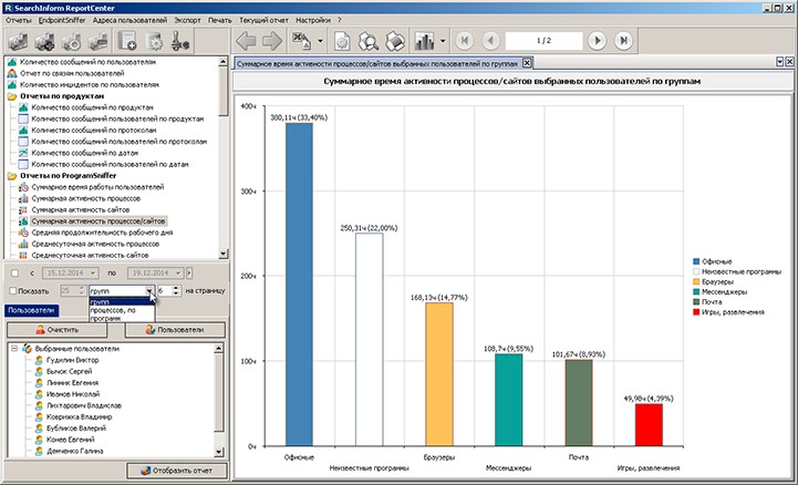 Отчет по активности пользователей — КИБ SearchInform