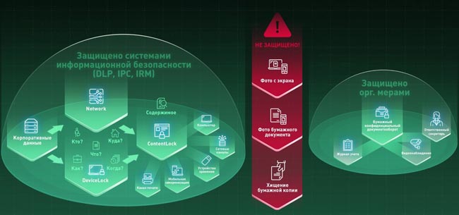 Уязвимости систем защиты от утечек информации