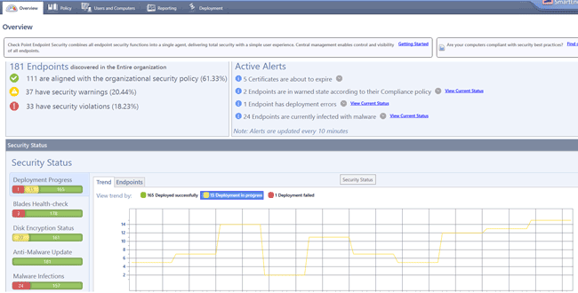 Консоль управления Check Point Endpoint Management Server