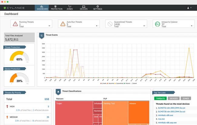 Консоль управления CylancePROTECT