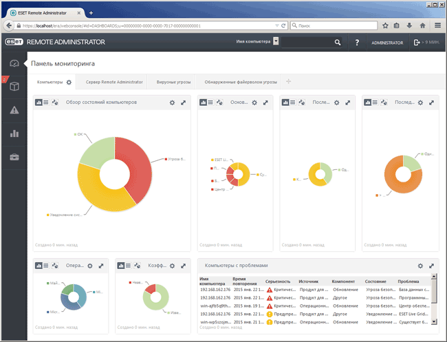 Консоль управления ESET Remote Administrator