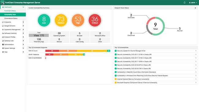 Консоль управления FortiClient EMS (Enterprise Management Server)