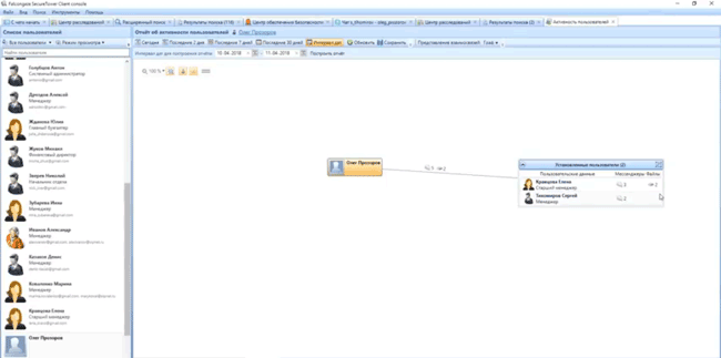 Просмотр взаимосвязей пользователей в модуле «Активность пользователей»