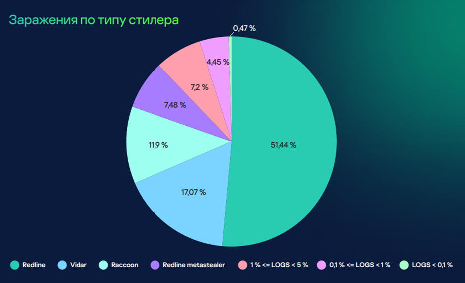 Отчет доу за 2023 год