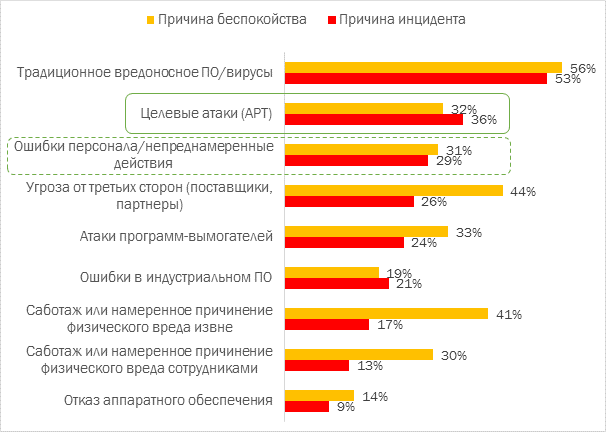 Атаки на АСУ ТП