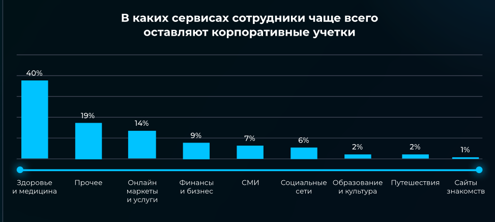 image1infodzhet_statistika_utechek.png