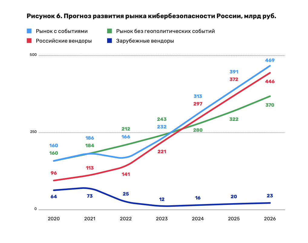 Прогнозирование рынка. Развитие рынка. Прогноз развития рынка. Развивающиеся рынки. Прогноз рф 2024 2026