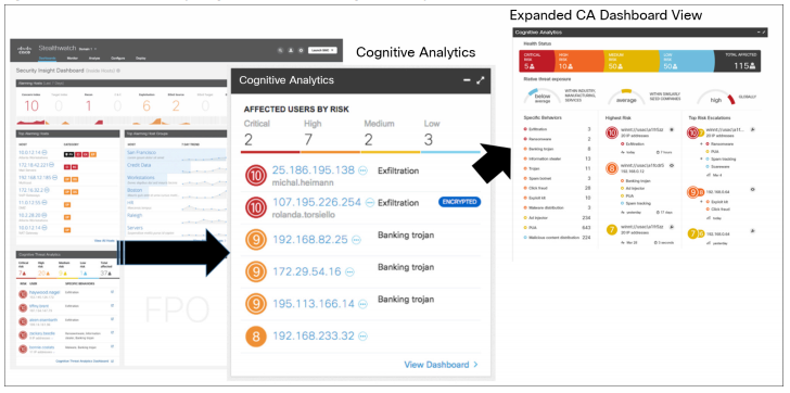 Cisco Encrypted Traffic Analytics